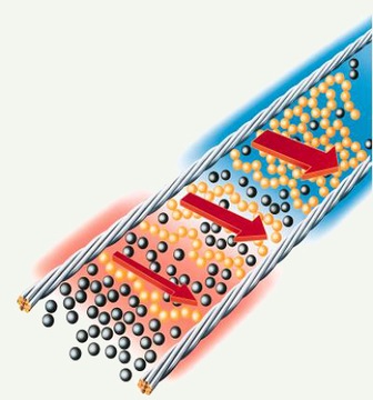 Саморегулирующийся кабель Elektra SelfTec 16/2
