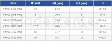 Круглый резак. с нижней кровати Д=14,3xВ=5,4/d=8 R=2,4