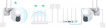 Панорамная IP-камера RTX для улицы, 5 МП, Tuya, двусторонняя аудиозапись, запись на SD до 256 ГБ