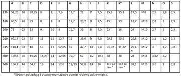 БАЗОВЫЕ КУЛАЧКИ 125 мм СОВМ. С ПОЛЬСКИМ ЛЮДЬМИ