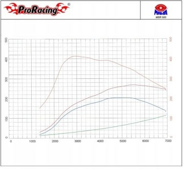 CHIP TUNING POWERBOX CS2 MAZDA B-SERIE 2.5 D 78KM