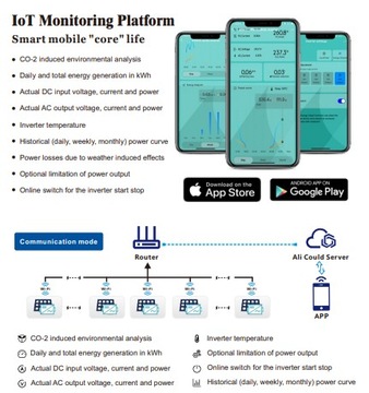 WVC-600 WiFi микроинвертор с кабелем переменного и постоянного тока в комплекте БЕСПЛАТНО