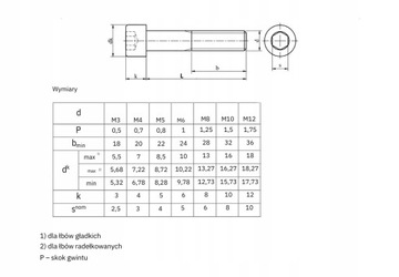 Śruba imbusowa M4x10 12.9 DIN 912 10szt.