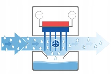 ЭЛЕГАНТНЫЙ ОСУШИТЕЛЬ ВОЗДУХА, ПОГЛОЩАТЕЛЬ ВЛАЖНОСТИ