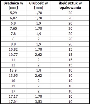 УПЛОТНИТЕЛЬНЫЕ КОЛЬЦА УПЛОТНИТЕЛЬНЫЕ КОЛЬЦА КОНДИЦИОНЕРА 270р.