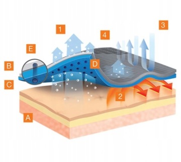 BRUBECK COOLER THERMOACTIVE МОТОЦИКЛОВАЯ ОДЕЖДА КОМПЛЕКТ БЕЛЬЯ ДЛЯ МОТОЦИКЛА - XL