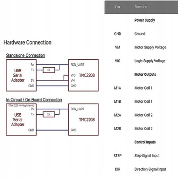 STEPSTICK TMC2208 V1.2 UART обеспечивает бесшумную работу двигателей