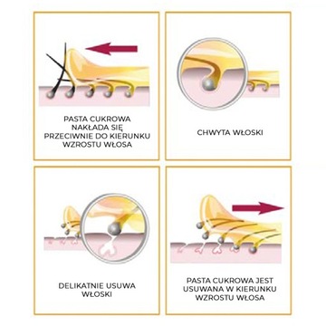ITALWAX Сахарная паста 600г для депиляции 2X ЛОСЬОН