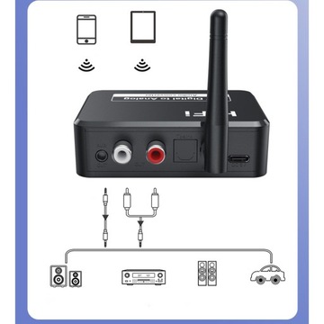 Профессиональный аудиоресивер 5.1 AUX/оптический/вход