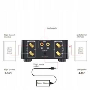 МИНИ-BLUETOOTH-УСИЛИТЕЛЬ HIFI-ПЛЕЕР