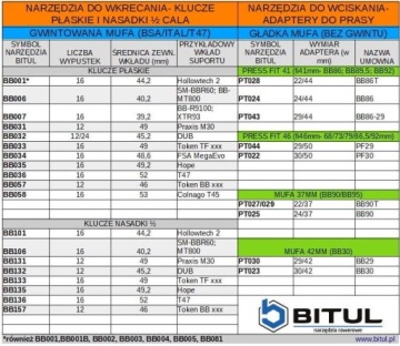 Ключ Bitul BB033 для кареток DUB Token/SRAM