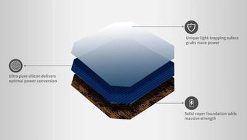 СОЛНЕЧНАЯ ПАНЕЛЬ SolarSaga 100Вт