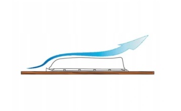 Мансардное окно FIAMMA VENT 40X40 белое для кемпера