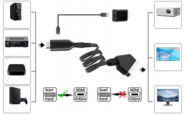 Kabel przewód Adapter konwerter z Euro HDMI na SCART PAL/NTSC 1080P HD 1m