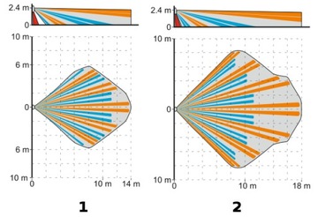ПРИЛОЖЕНИЕ ДЛЯ УСТАНОВКИ БЕСПРОВОДНОЙ СИГНАЛИЗАЦИИ PERFECTA GSM