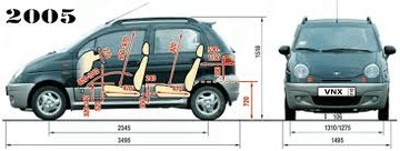 ОПИСАНИЕ АВТОМОБИЛЯ МАТИЗ ФСО ДЭУ