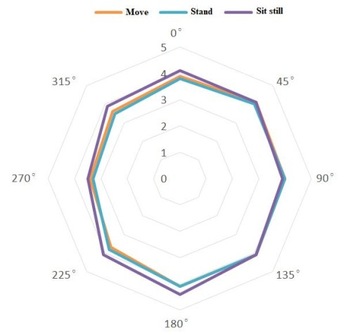 HLK-LD2410C Датчик присутствия BLE/UART, 24 ГГц, «умный дом»