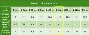 Производственные горшки Ø 12 см x 10 шт. - ВСТАВКИ