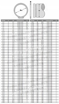 SEGER Z 110 внешнее стопорное кольцо