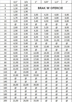 RURA GWINTOWANA SZTUCER OC 1/2