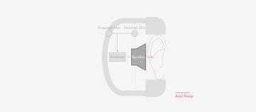 Final UX3000 Bluetooth 5.0 aptX LL