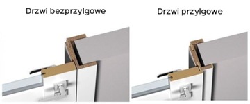 КОРОБКА ВНУТРЕННЕЙ ДВЕРИ КАРКАС БЕЗФАЛЬЦА СРОК СЛУЖБЫ