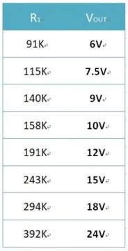 Повышающий преобразователь 9 Вт USB-C 6 В 9 В 12 В 15 В 24 В 0102