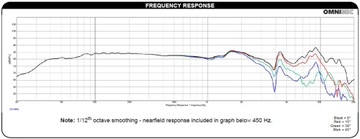 Низкочастотные динамики Dayton Audio DA135 8 Ом