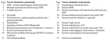 Skoda Octavia III Scout 1.8 TSI 180KM 2016 Skoda Octavia Bezwypadkowa, FV23, KredytowanieLeasing, LK, FULL WERSJA, gw, zdjęcie 34