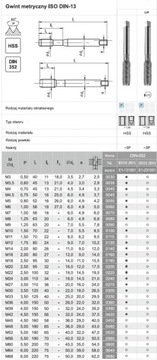 Машинный метчик HSS M7