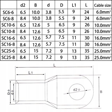 Трубчатые кабельные наконечники и кольцевые соединители