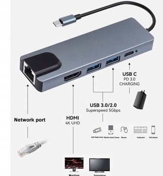 Адаптер-концентратор USB-A типа C HDMI Ethernet LAN RJ45