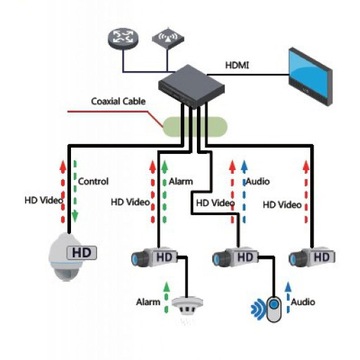 HDCVI КАМЕРА DAHUA HAC-HFW1500R-Z-IRE6-A-2712-S2