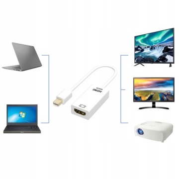 Адаптер Thunderbolt mini Displayport HDMI 4K для MacBook Pro Air - PLUG&PLAY