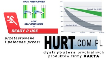 4 аккумулятора R6 / AA VARTA READY2USE емкостью 2600 мАч