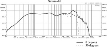 Низкочастотный и среднечастотный динамик STX W.30.300.8.MC