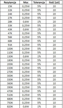 Набор резисторов 1%-5% 119 номиналов = 2185 штук