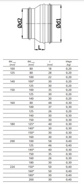 Переходник оцинкованный, прессованный переходник 160 125 с прокладкой