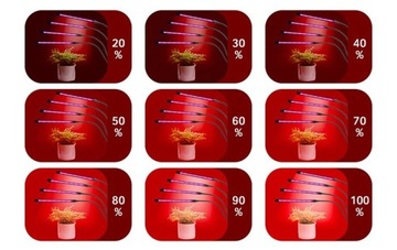 Светодиодный светильник для выращивания растений, таймер для выращивания растений, USB-зажим
