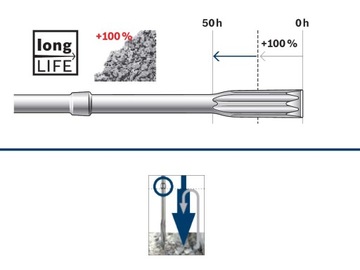 Долото SDS MAX, долото 25/400мм RTec Sharp BOSCH