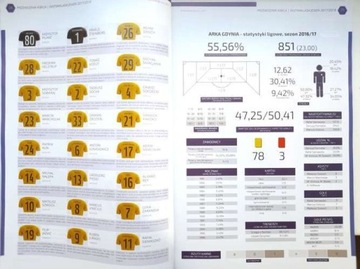 Гид для фанатов Экстракласы - осень 2017/2018