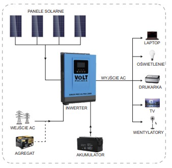 Комплект солнечных батарей 2000 Вт, преобразователь солнечной панели, 230 В MPPT, 12 В, батарея AGM