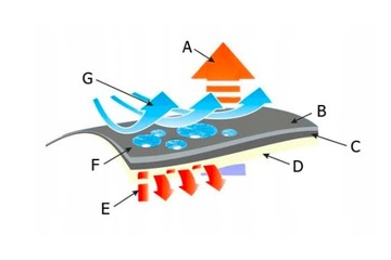 Лыжные женские брюки Soft мембрана 5.000 черные с вентиляцией 978 M