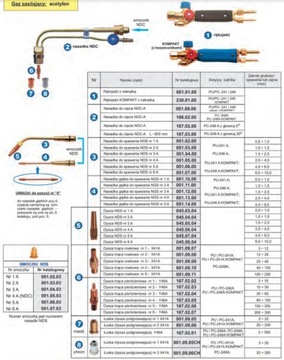 Горелка - НОВАЯ ручка ПУ-241 ПОМЕТ 001.01.00