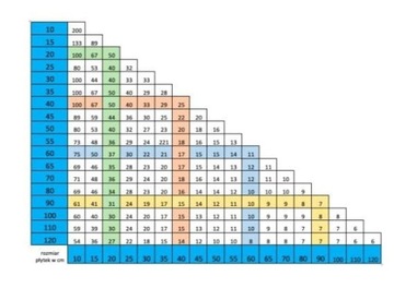 Винт/зажим Система выравнивания Twist Level 1 мм