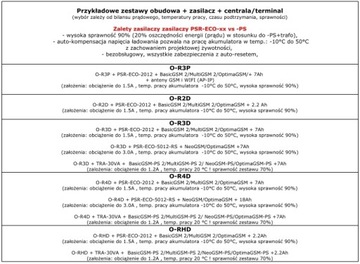 O-R4D - Металлический корпус для GSM-модулей Ropam
