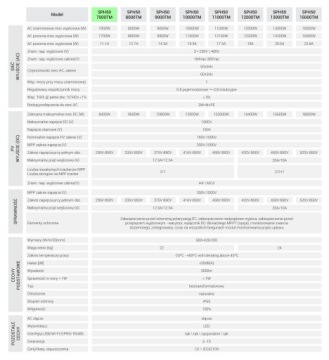Sanyu SPH50TM-7000 на сетевом 3-фазном солнечном инверторе