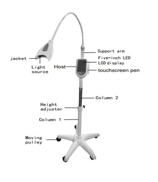 СВЕТОДИОДНАЯ ЛАМПА ДЛЯ БЕЛЕНИЯ ЗУБОВ С СЕНСОРНЫМ ЭКРАНОМ