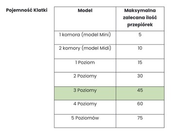 Клетка для перепелов - 3 уровня