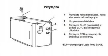 Chłodnica ESAB Cool Midi 1000 NOWA GWARANCJA
